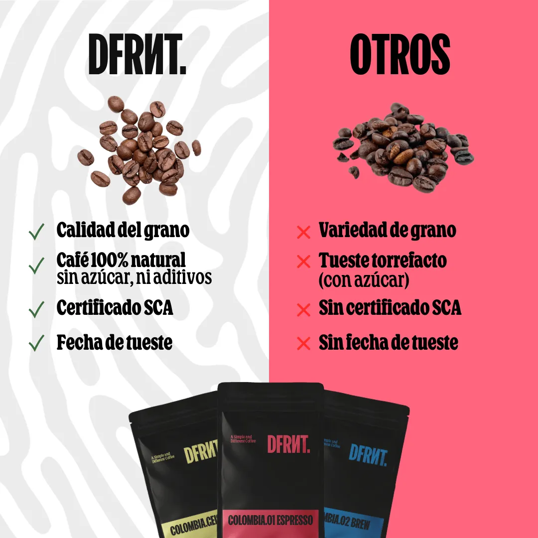 Pack Café Especialidad Colombia. 2x250g - Ideal Espresso